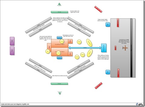 Service_In_The_Round_-_Stage_Setup